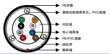 CW 1406CW 1411CW 1417 & CW 1378׼No. 1210B